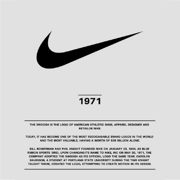 The world's largest sports brand: The history of Nike